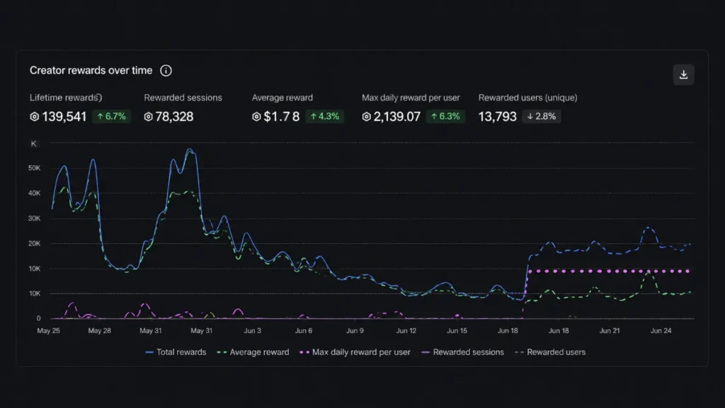 Audience Expansion Rewards